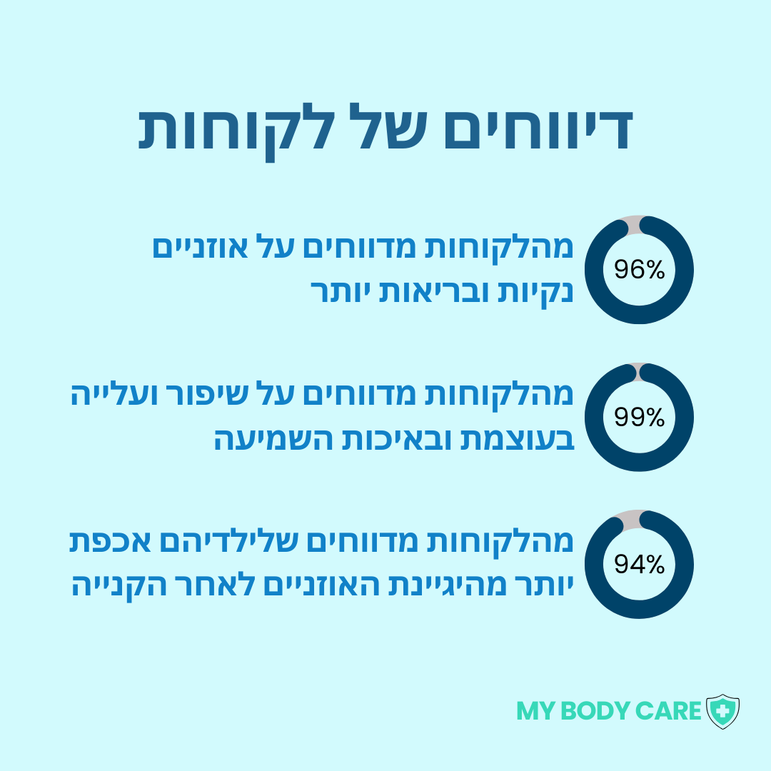 מנקה אוזניים+ MyBodyCare